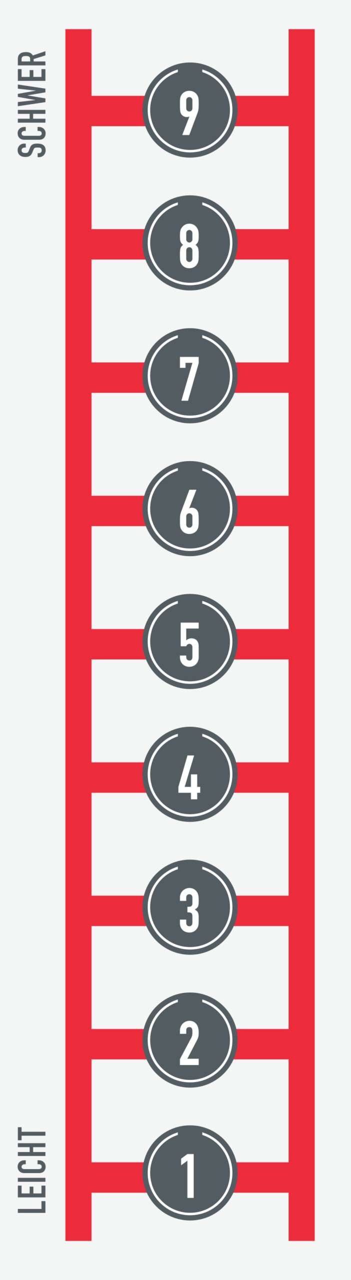 2025_09_22_Plakat_Boulderbewertung_DINA2-KBT Grafik Boulderbewertung Level 1 bis 9